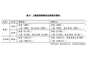 克莱近期表现出色原因？科尔：他的投篮选择变好了